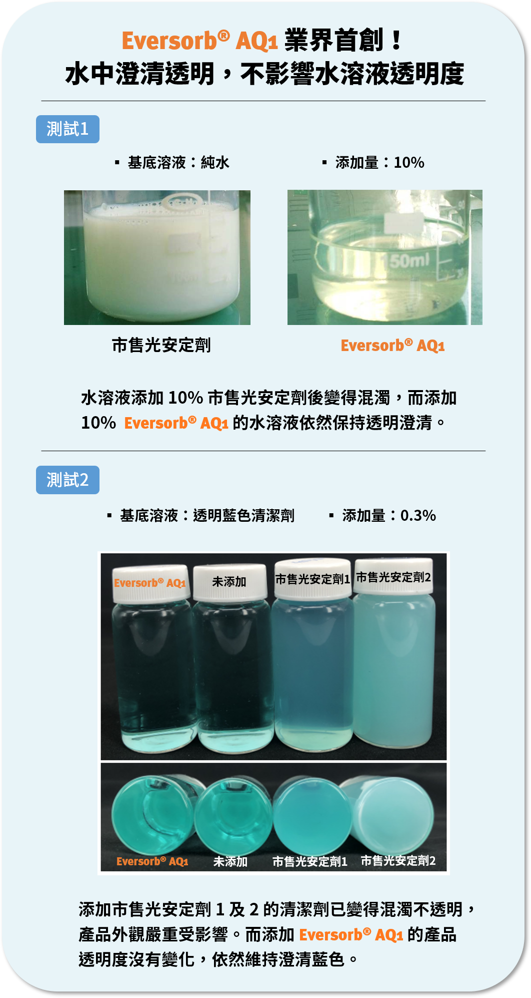 永光化學 Eversorb® AQ1 水性光安定劑